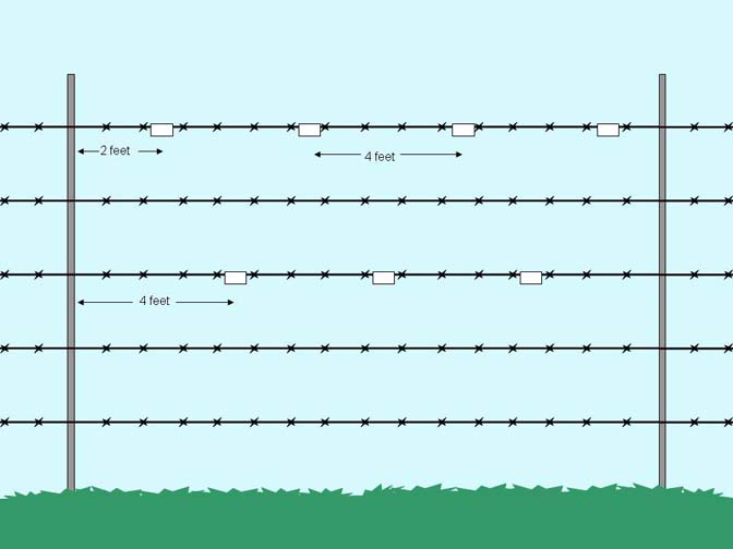 Spacing Electric Fence Posts